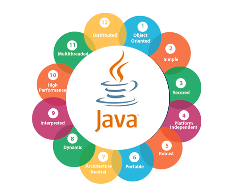 Java